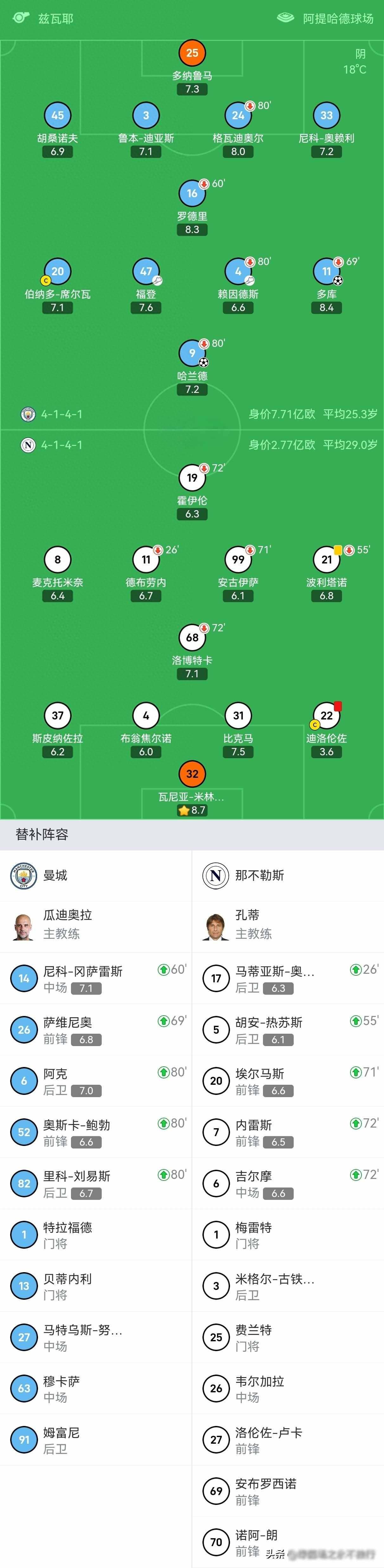 包含豪门球队实力破冰，亚洲足球冠军悬念重重的词条